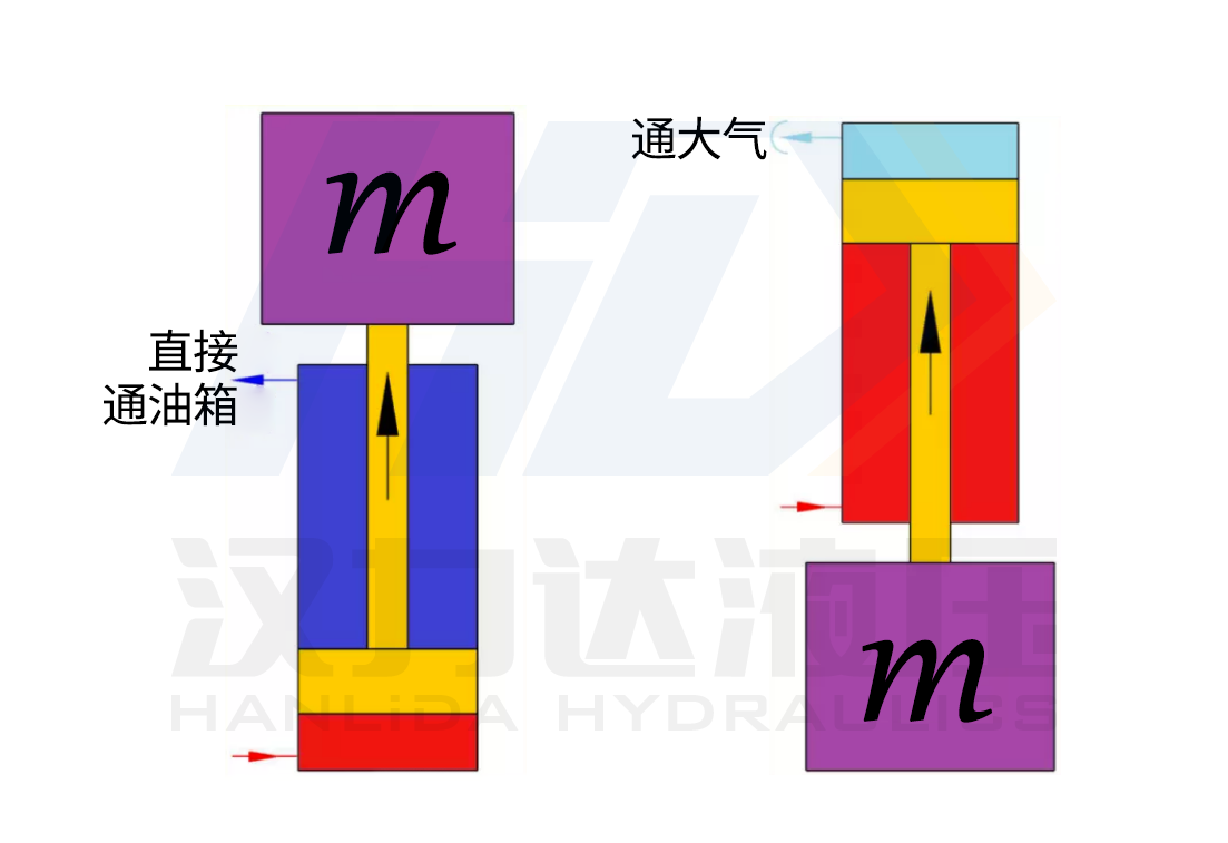 1617678924719381.png 單作用杠下降靠負(fù)載力漢力達(dá).png