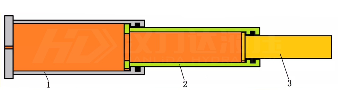 1617679317810391.png 單作用多級(jí)缸漢力達(dá).png