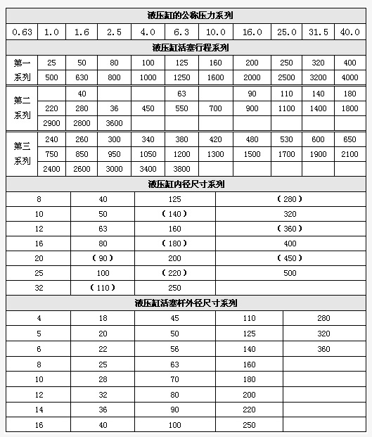 液壓缸標(biāo)準(zhǔn)參數(shù)